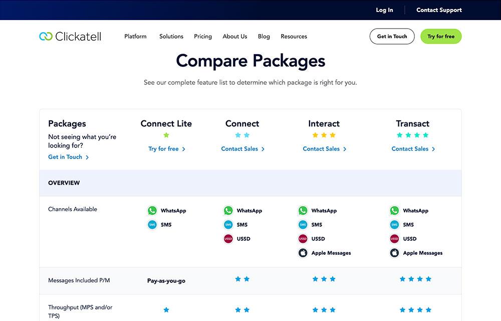 Clickatell Packages table